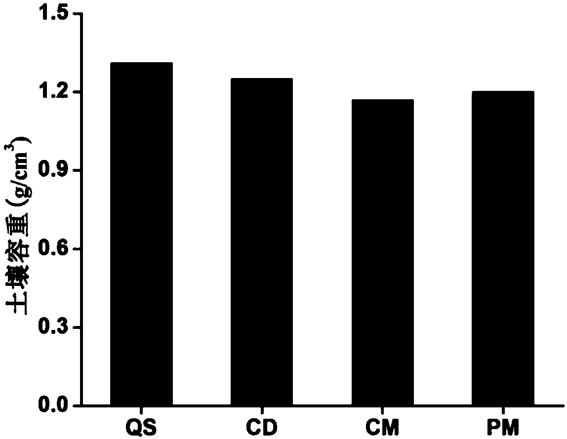 Composting product for improving tobacco planting soil and application thereof