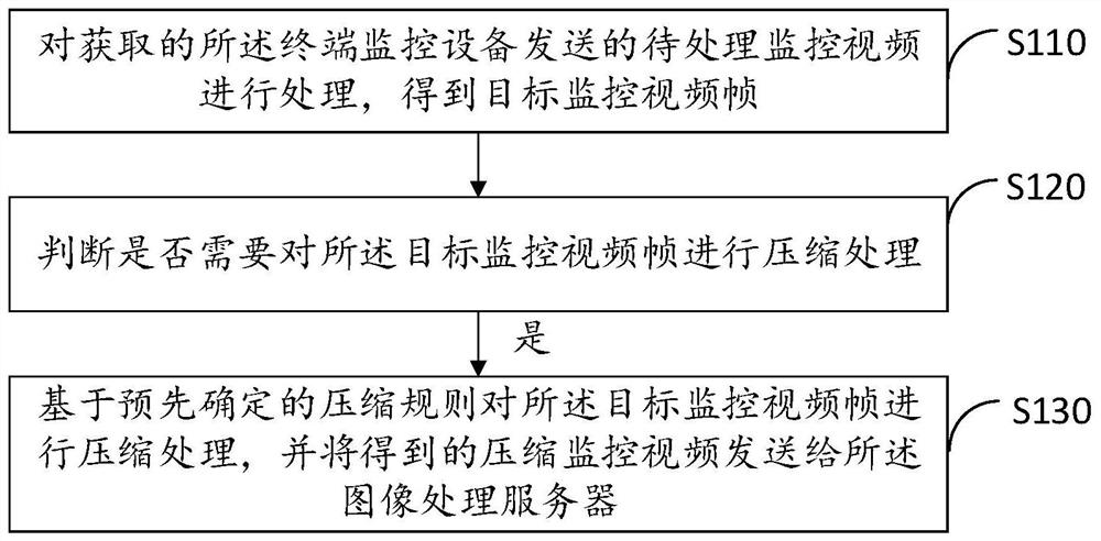 Image transmission method and system