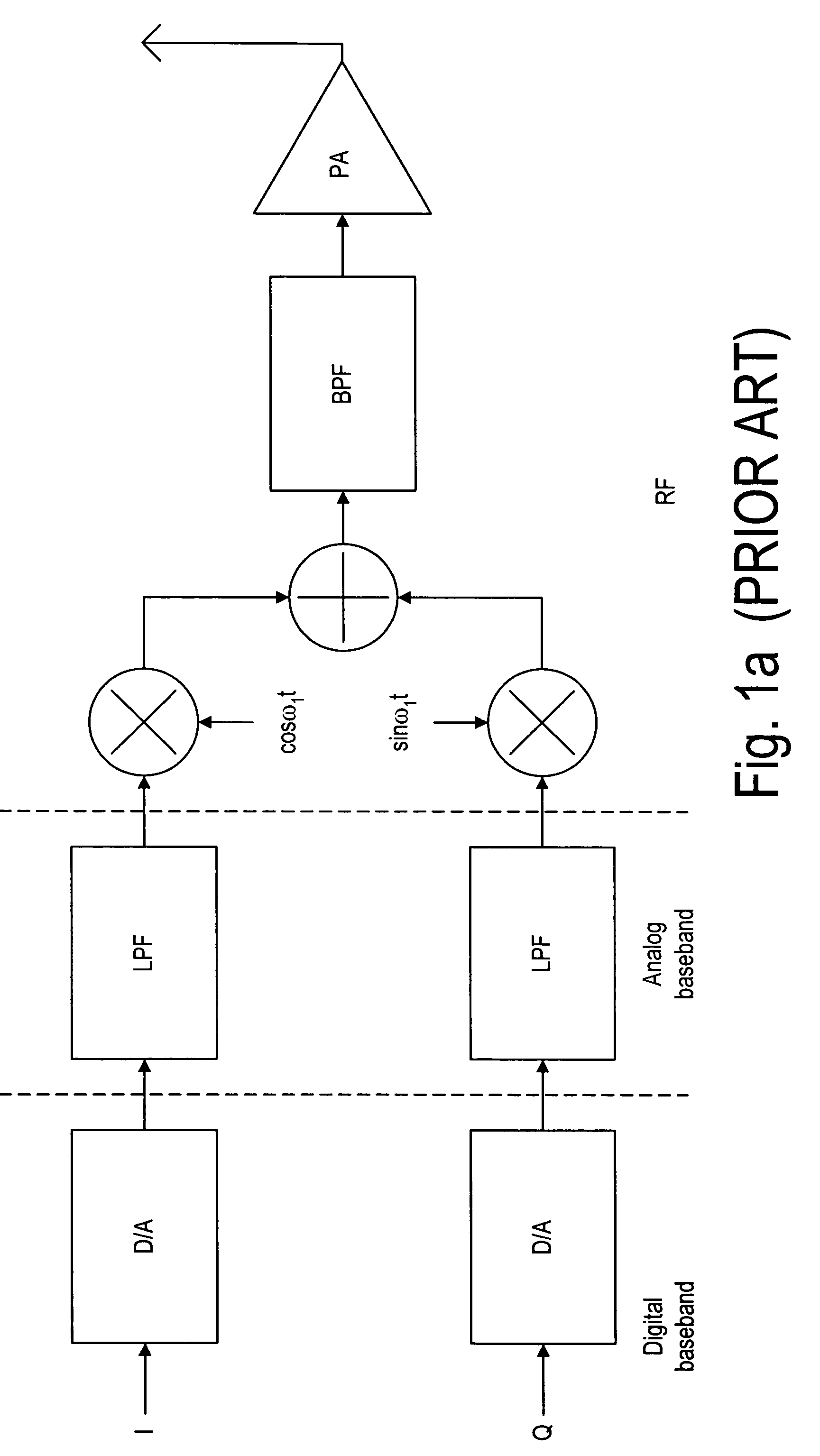 Polar transmitter with digital to RF converter