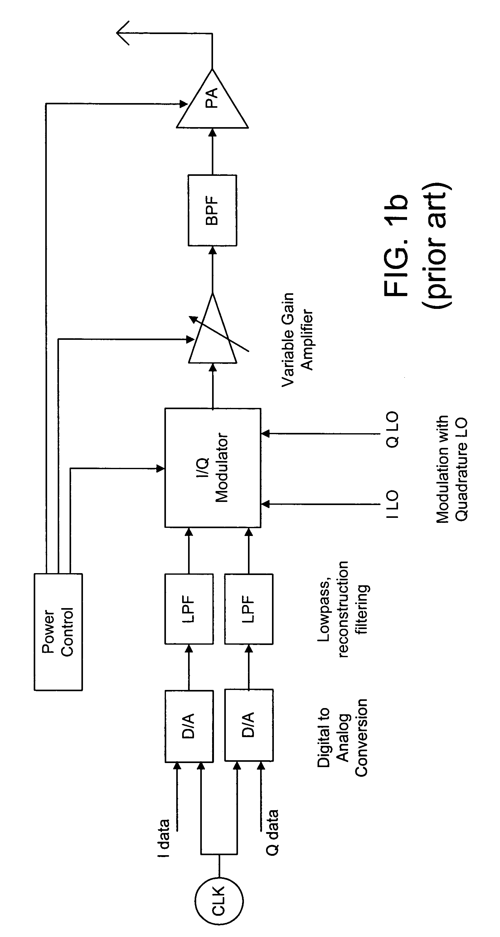 Polar transmitter with digital to RF converter