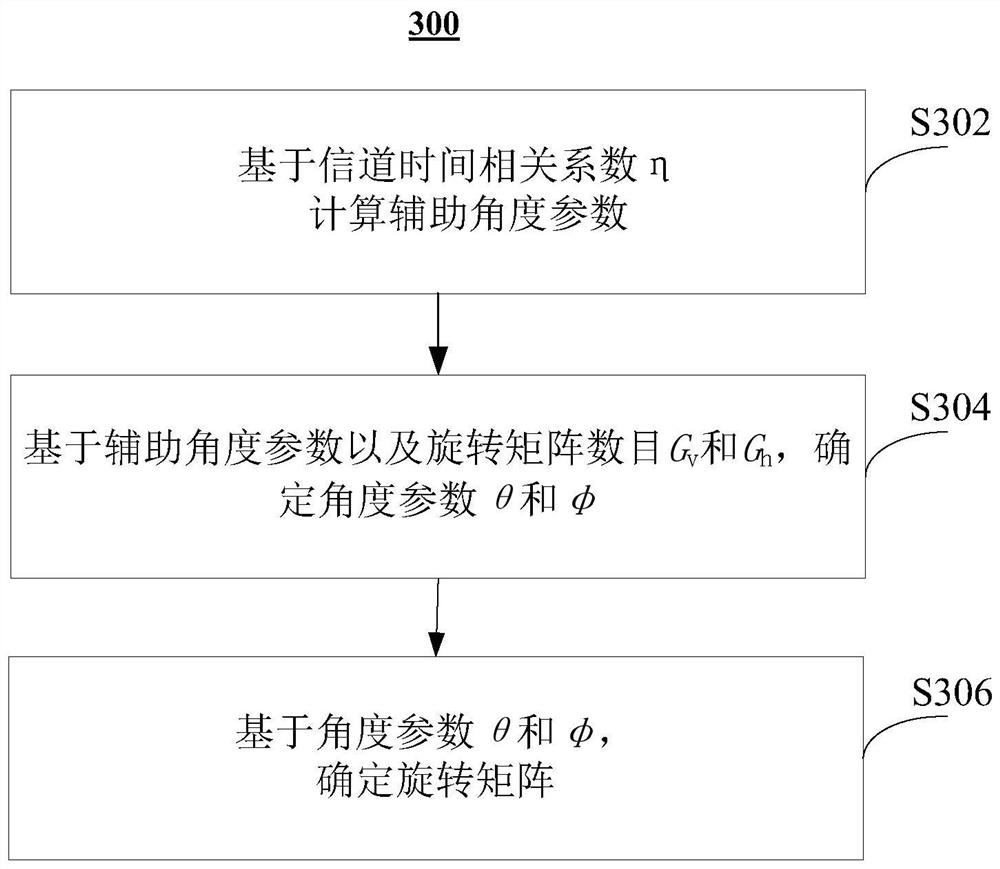 Method and device for wireless communication