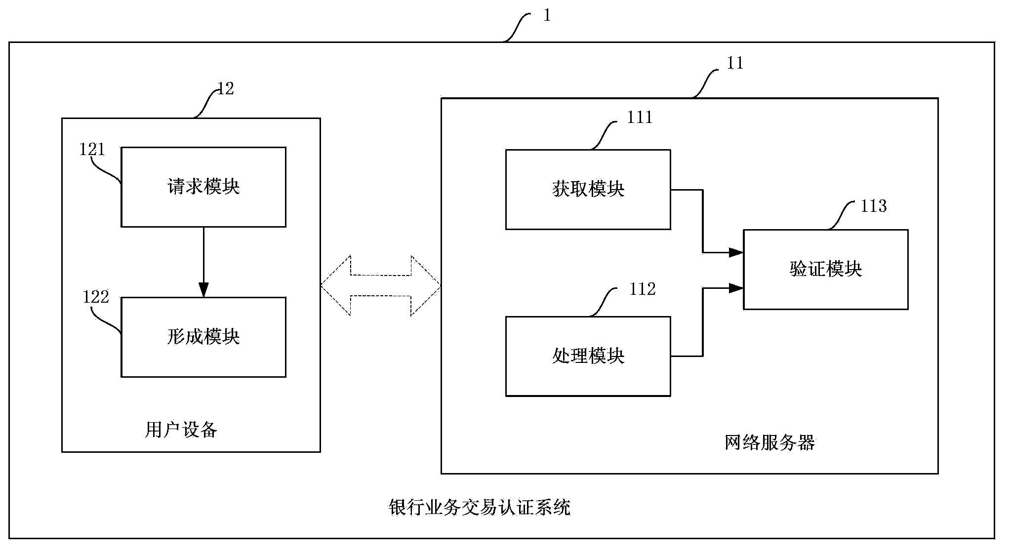 Banking transaction authentication method based on video verification, and banking transaction authentication system based on video verification