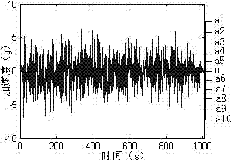 Grinding chatter prediction method based on maximum information entropy and directional divergence