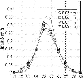 Grinding chatter prediction method based on maximum information entropy and directional divergence