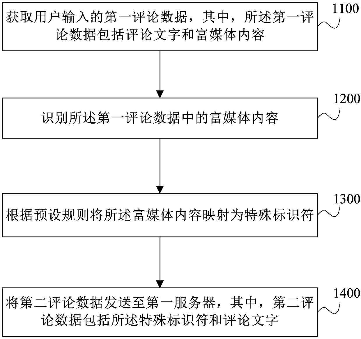 Comment interaction method and equipment, client device and electronic equipment