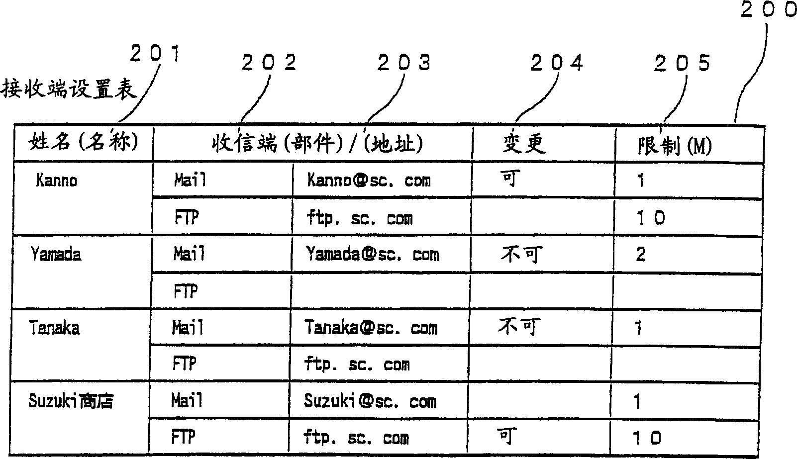 Reading data transmitting apparatus