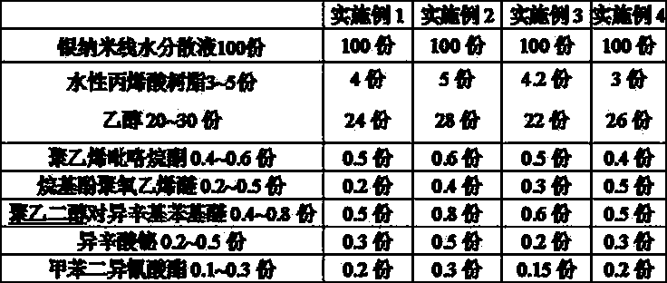 Preparation process of high-sensitivity pressure sensitive sensor