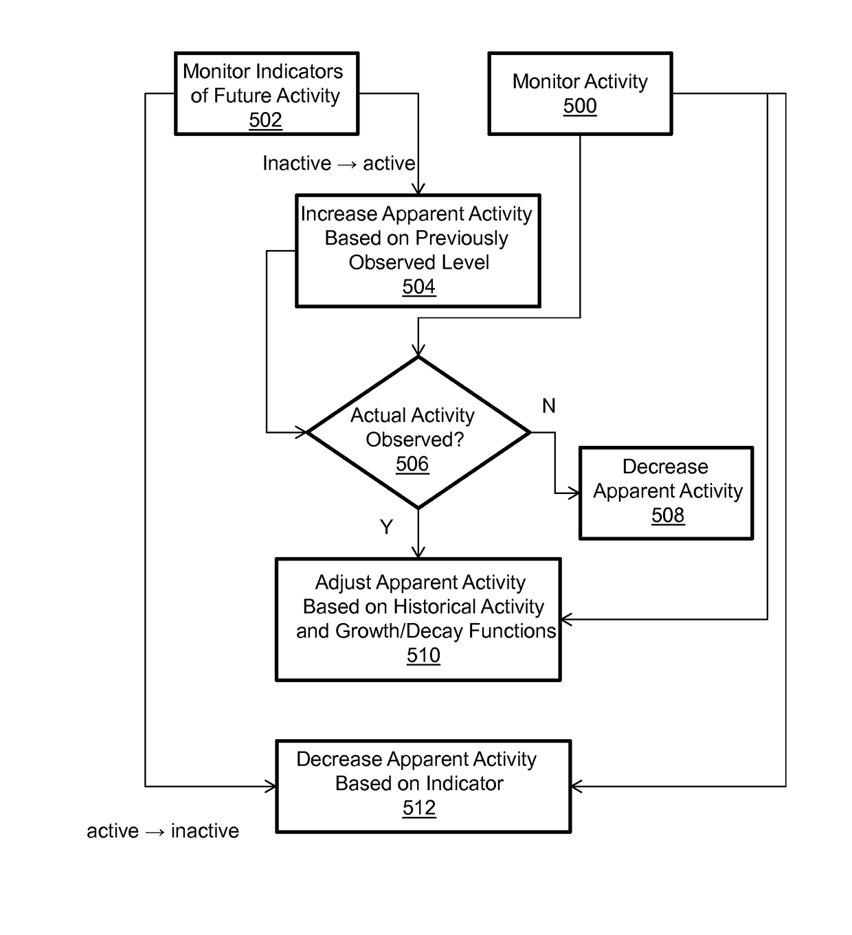 Automated storage tiering based on application awareness