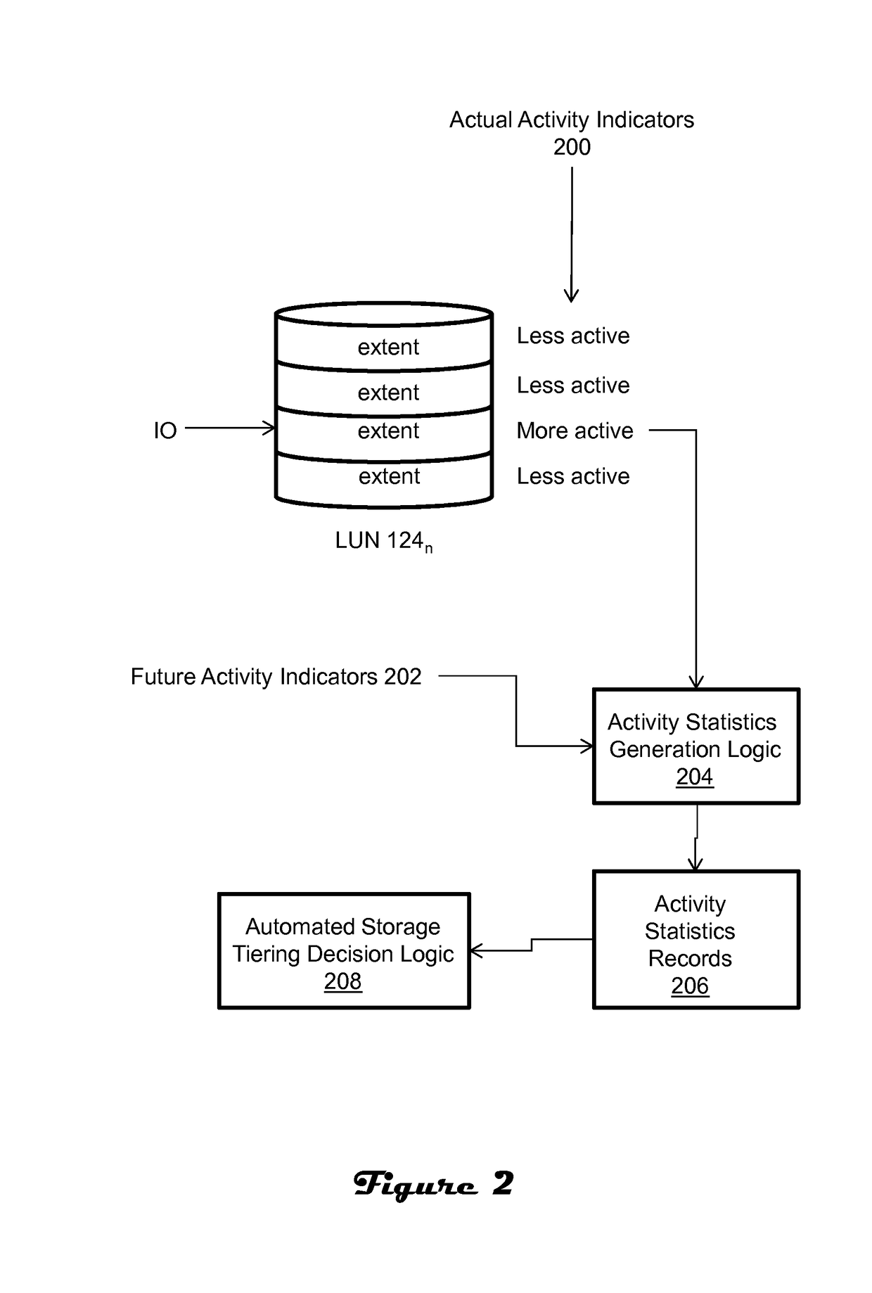 Automated storage tiering based on application awareness