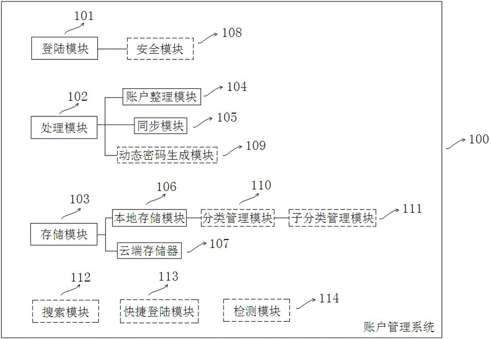 Account management system and method