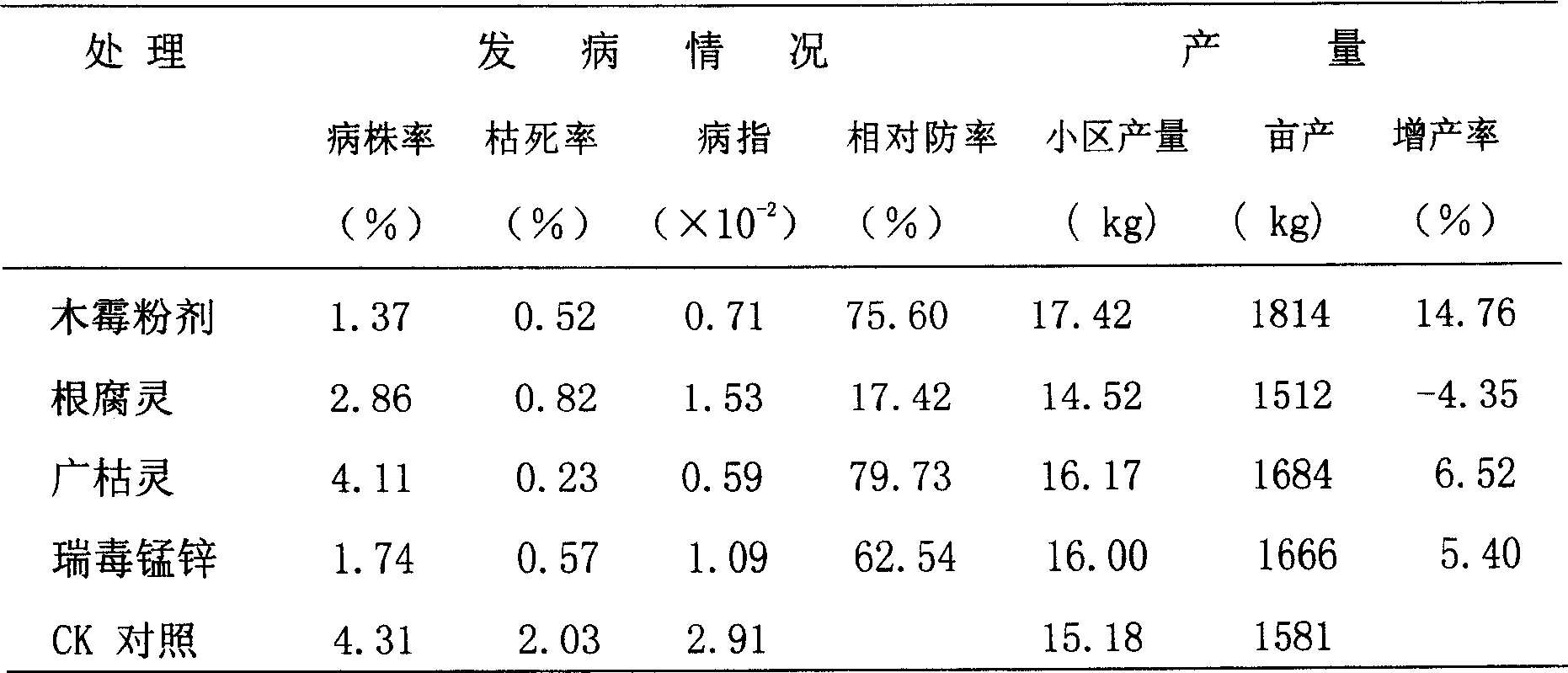 Production of trichodermin agricultural chemicals