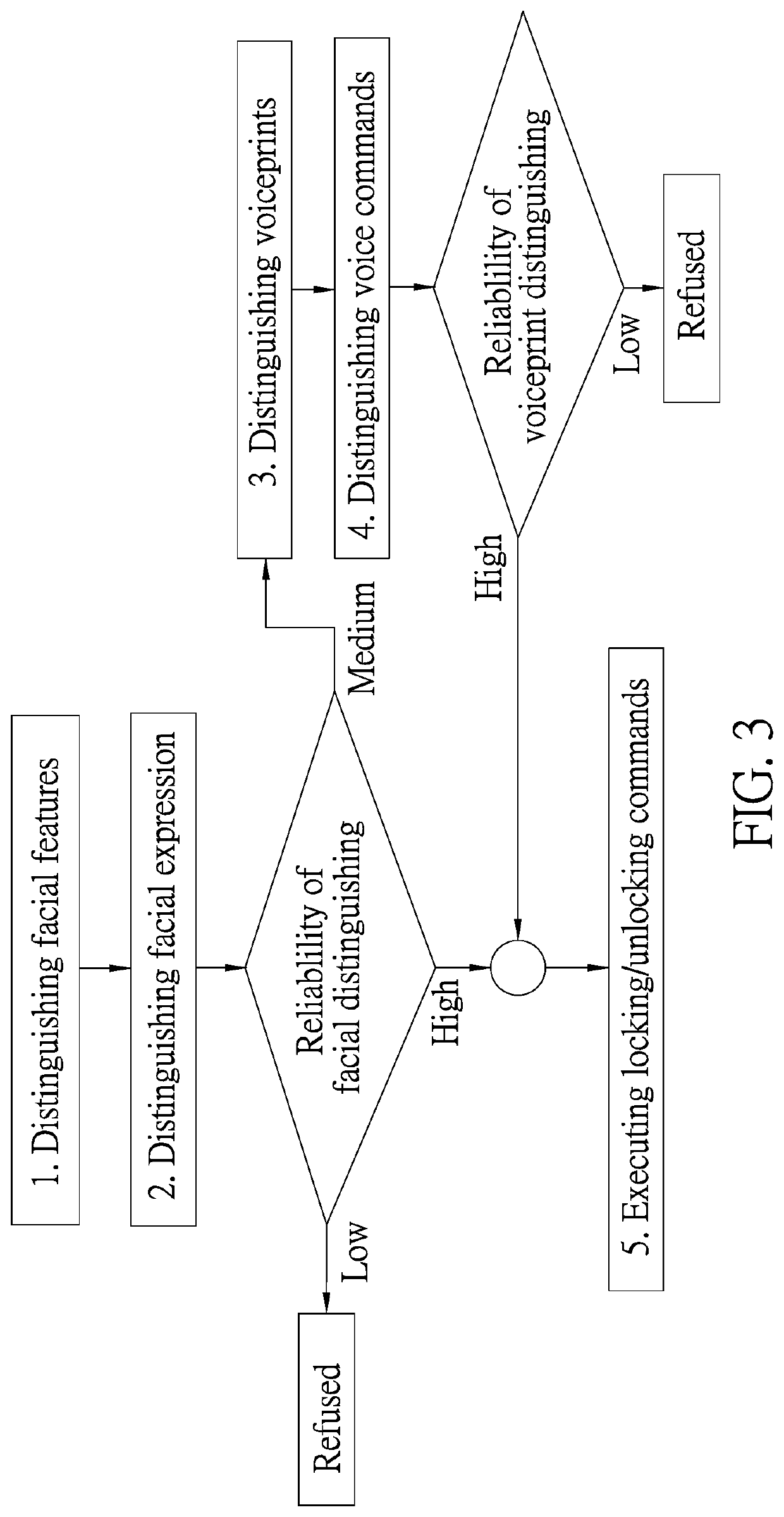 Biometric fusion electronic lock system