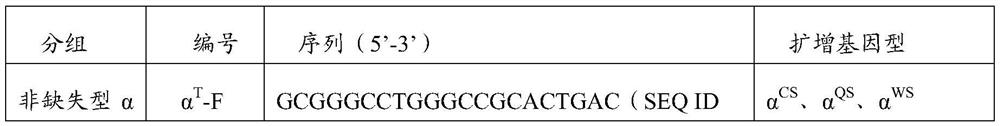 Probe, primer and kit for detecting non-deletion α-thalassemia gene mutation