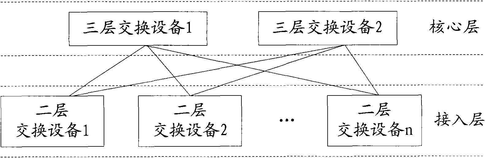 Detecting and protecting method of double-layer loop in VRRP topological network