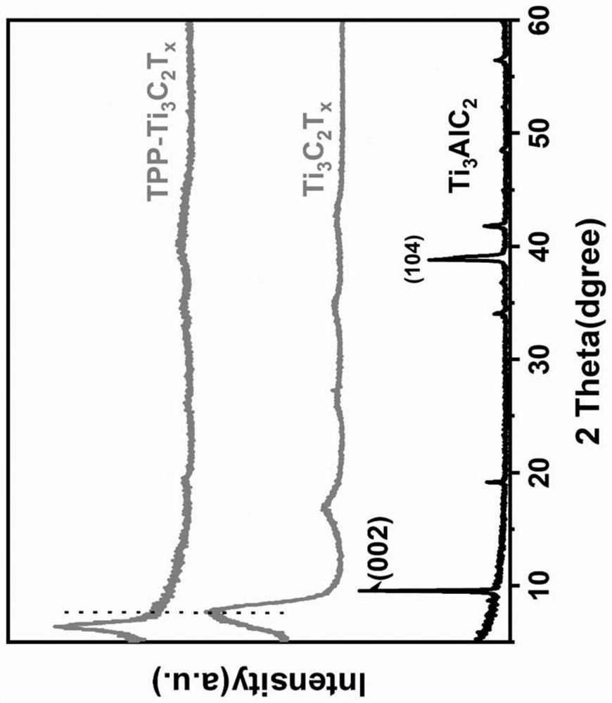 Porphyrin covalent functionalized Ti3C2Tx nanosheet nonlinear nano hybrid material as well as preparation and application of porphyrin covalently functionalized Ti3C2Tx nanosheet nonlinear nano hybrid material