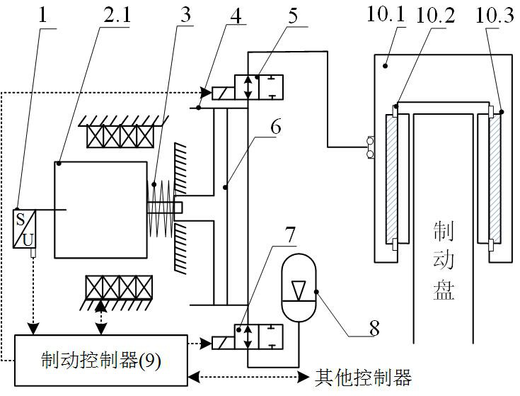 Active flow distribution type electromagnetic direct-drive hydrostatic brake unit and control method thereof