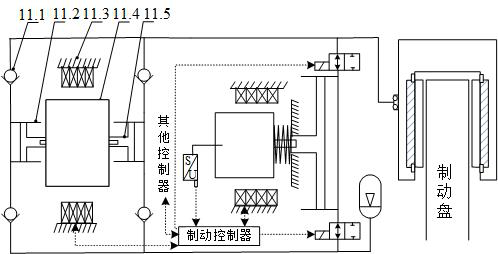 Active flow distribution type electromagnetic direct-drive hydrostatic brake unit and control method thereof