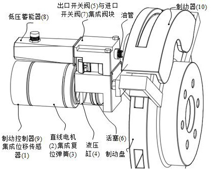 Active flow distribution type electromagnetic direct-drive hydrostatic brake unit and control method thereof