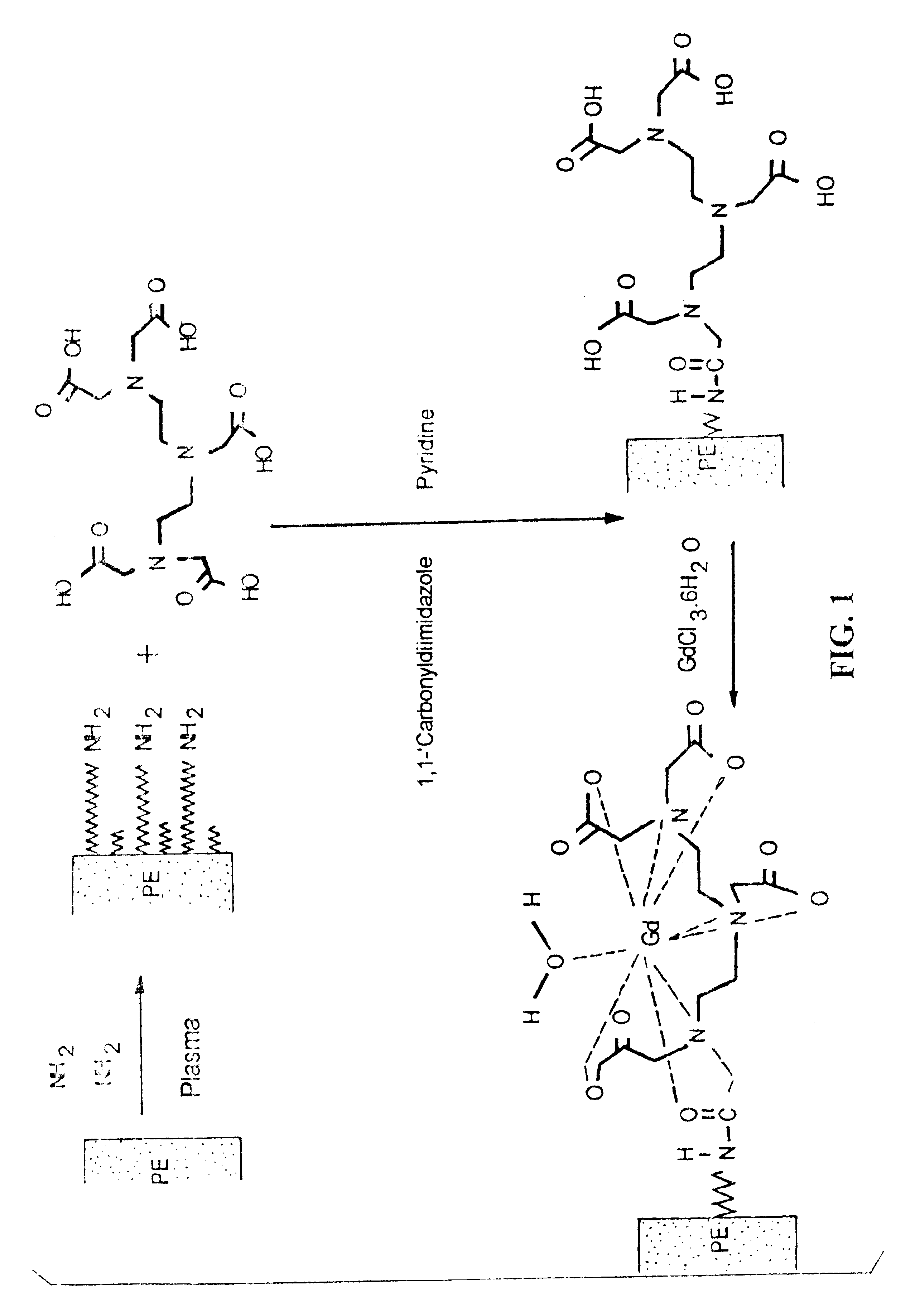 MR-signal emitting coatings