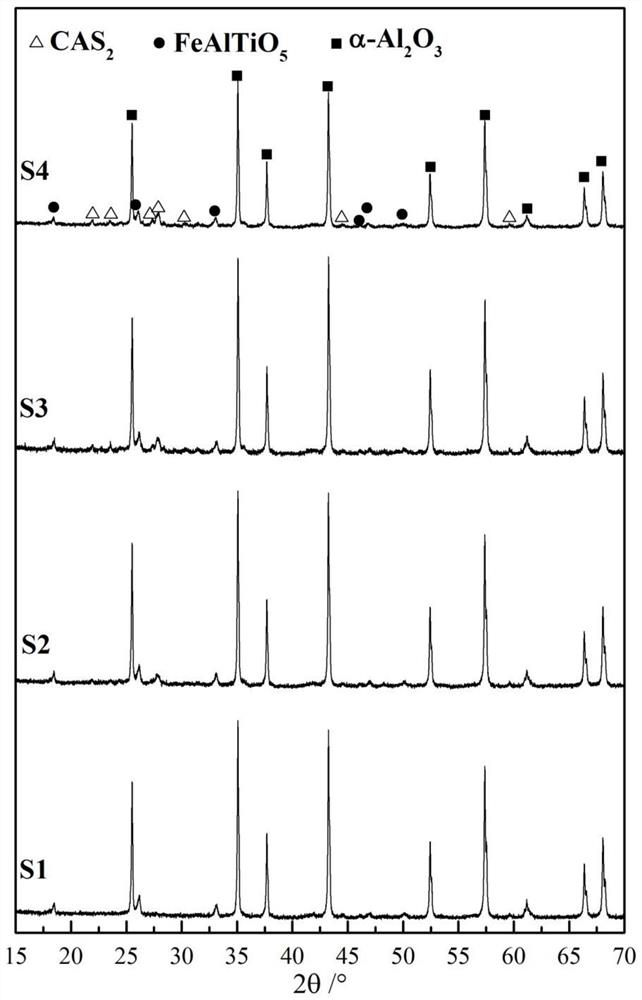 A kind of fracturing proppant with corundum-anorthite as main crystal phase and preparation method