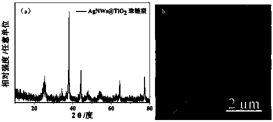 Silver/titanium dioxide composite heterostructure and preparation method thereof