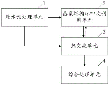 A method and device for resource utilization of high-ammonia nitrogen wastewater from wet-process rare earth smelting