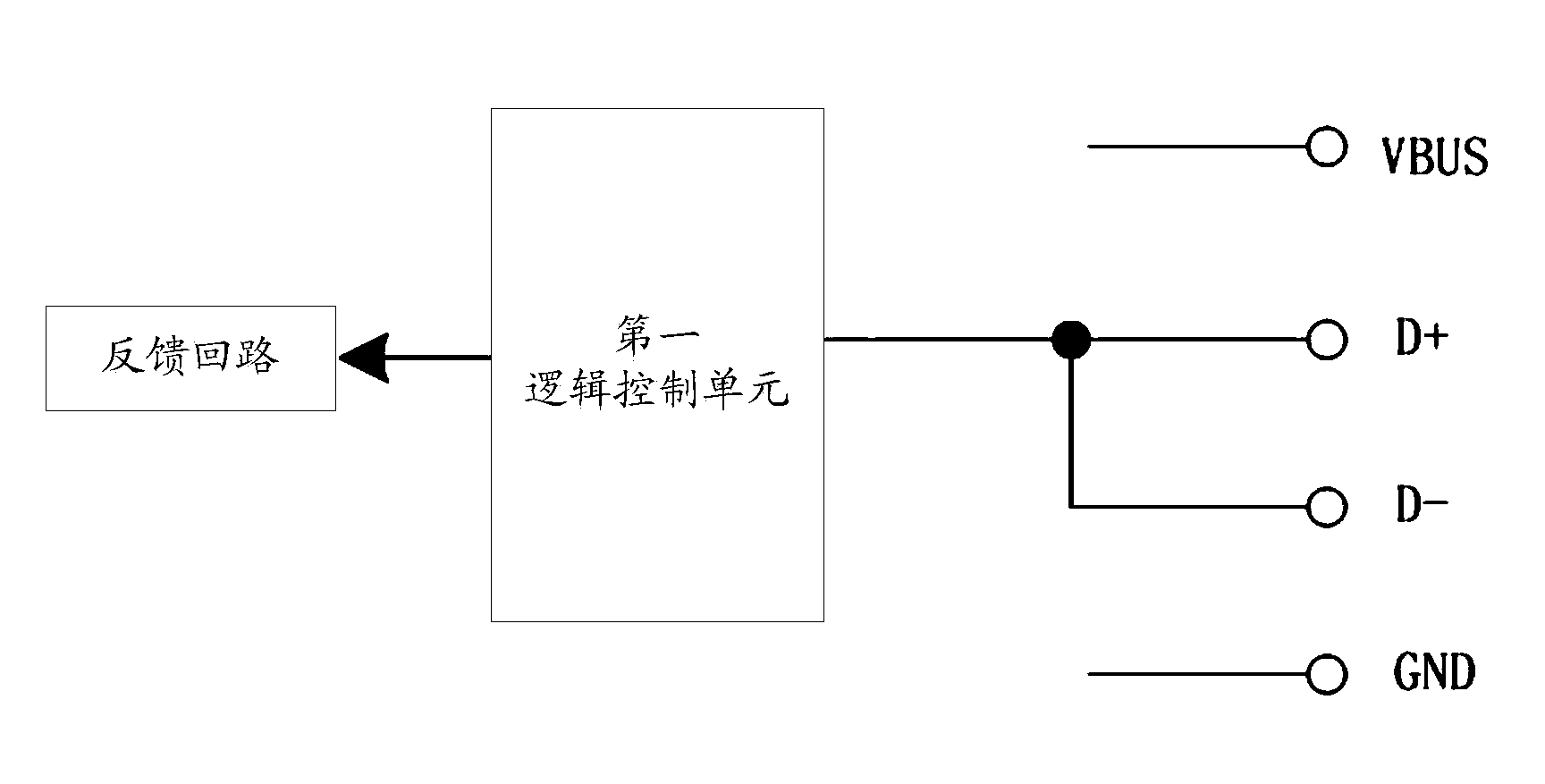 USB charger, mobile terminal and charging control method