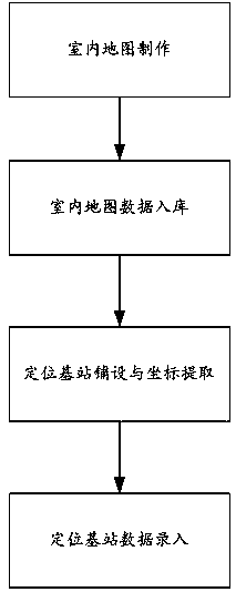 Road network correction-based hybrid indoor positioning method