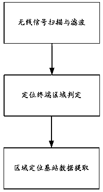 Road network correction-based hybrid indoor positioning method