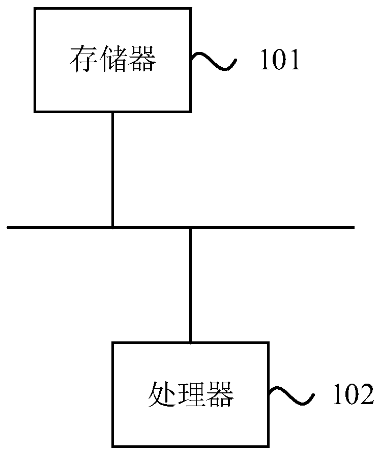 Radiotherapy plan generation system and device and storage medium