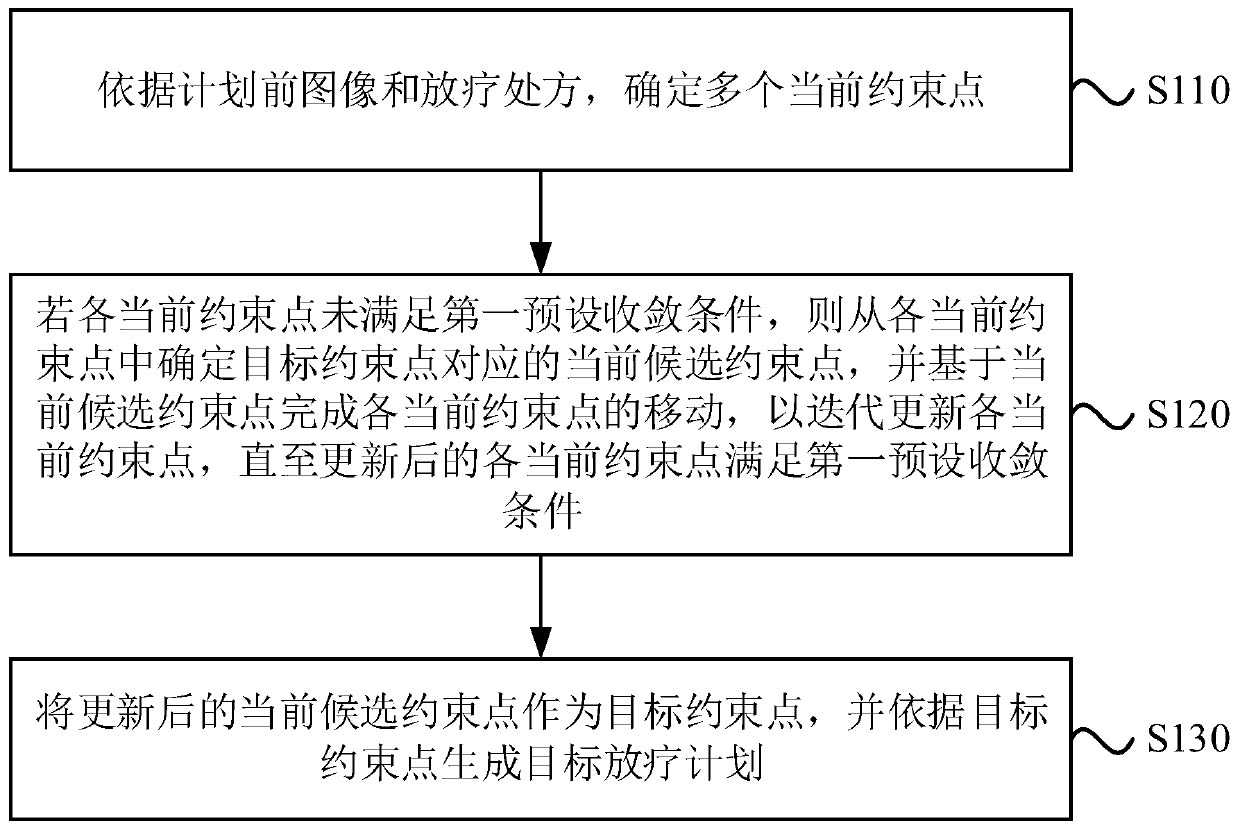 Radiotherapy plan generation system and device and storage medium