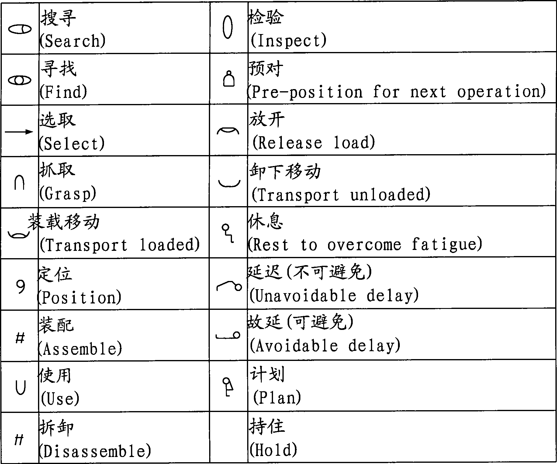 Simulation job program learning and applying method