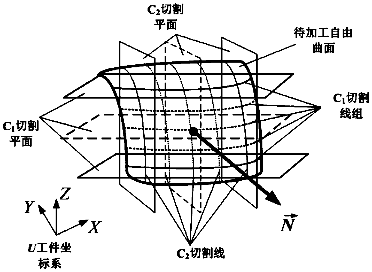 VTK-based robot free-form surface workpiece polishing offline programming method