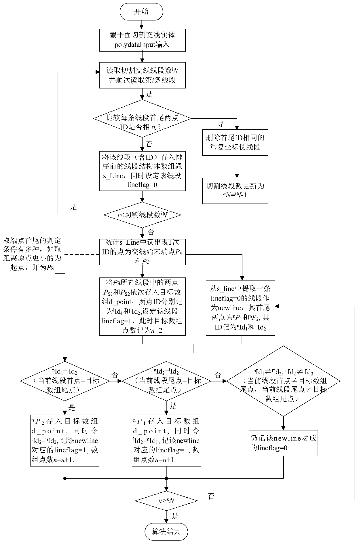 VTK-based robot free-form surface workpiece polishing offline programming method