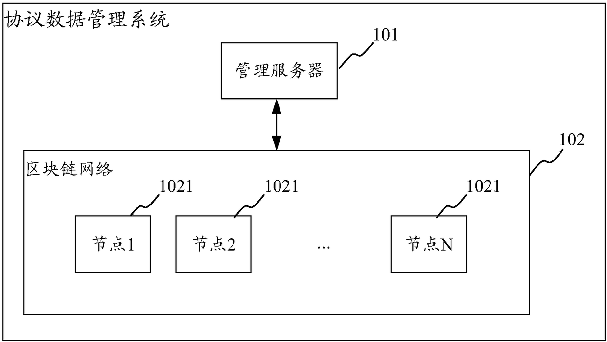 Protocol data management method, apparatus and system, and storage medium