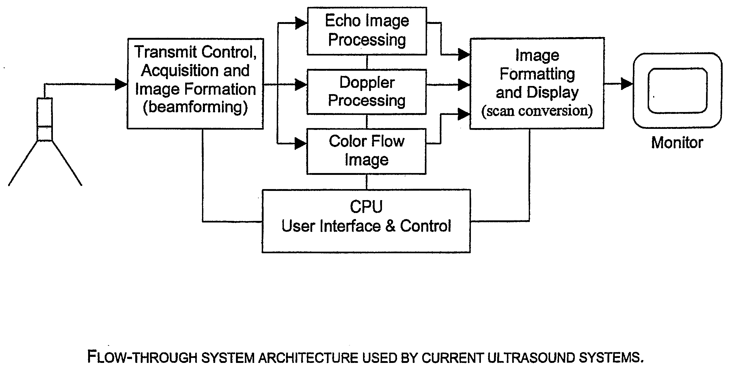 Ultrasound imaging system with pixel oriented processing