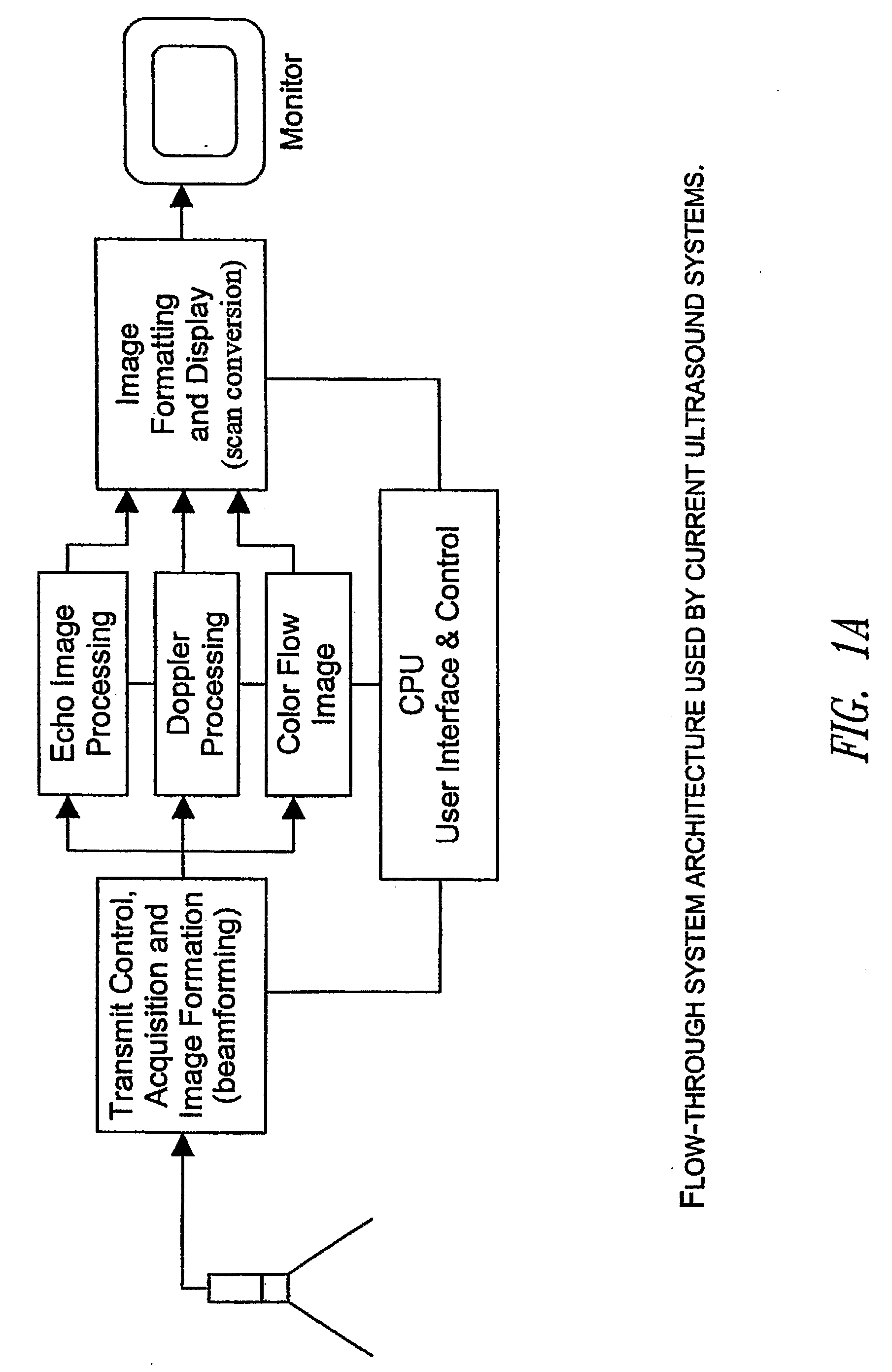 Ultrasound imaging system with pixel oriented processing