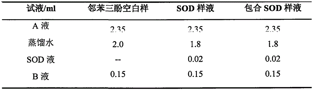 Superoxide dismutase microcapsule powder and preparation method thereof