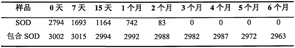 Superoxide dismutase microcapsule powder and preparation method thereof