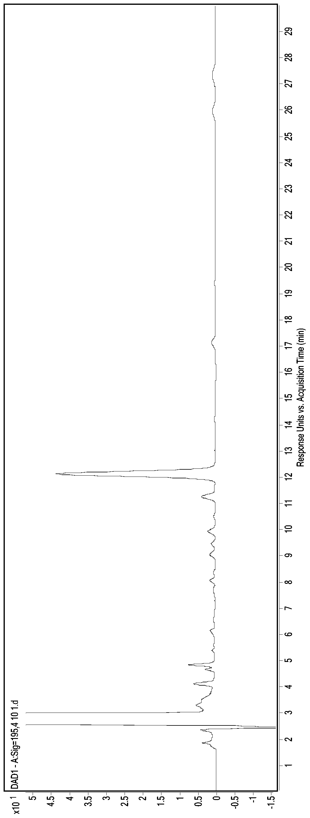 Rapid identification method of lipstatin metabolites in streptomyces toxytricini fermentation products