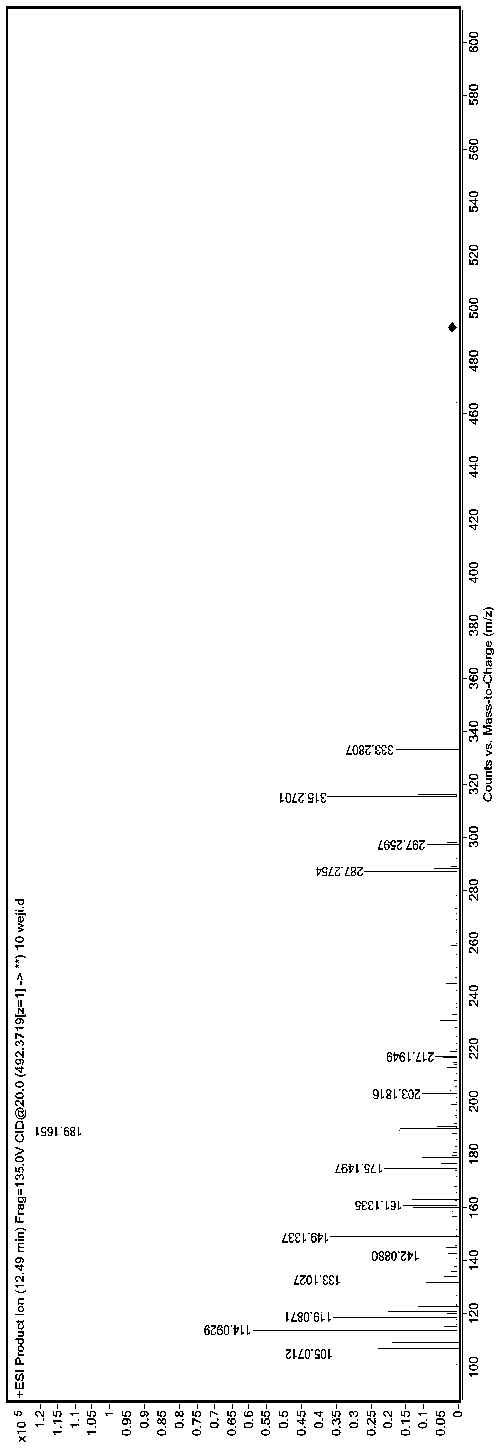 Rapid identification method of lipstatin metabolites in streptomyces toxytricini fermentation products