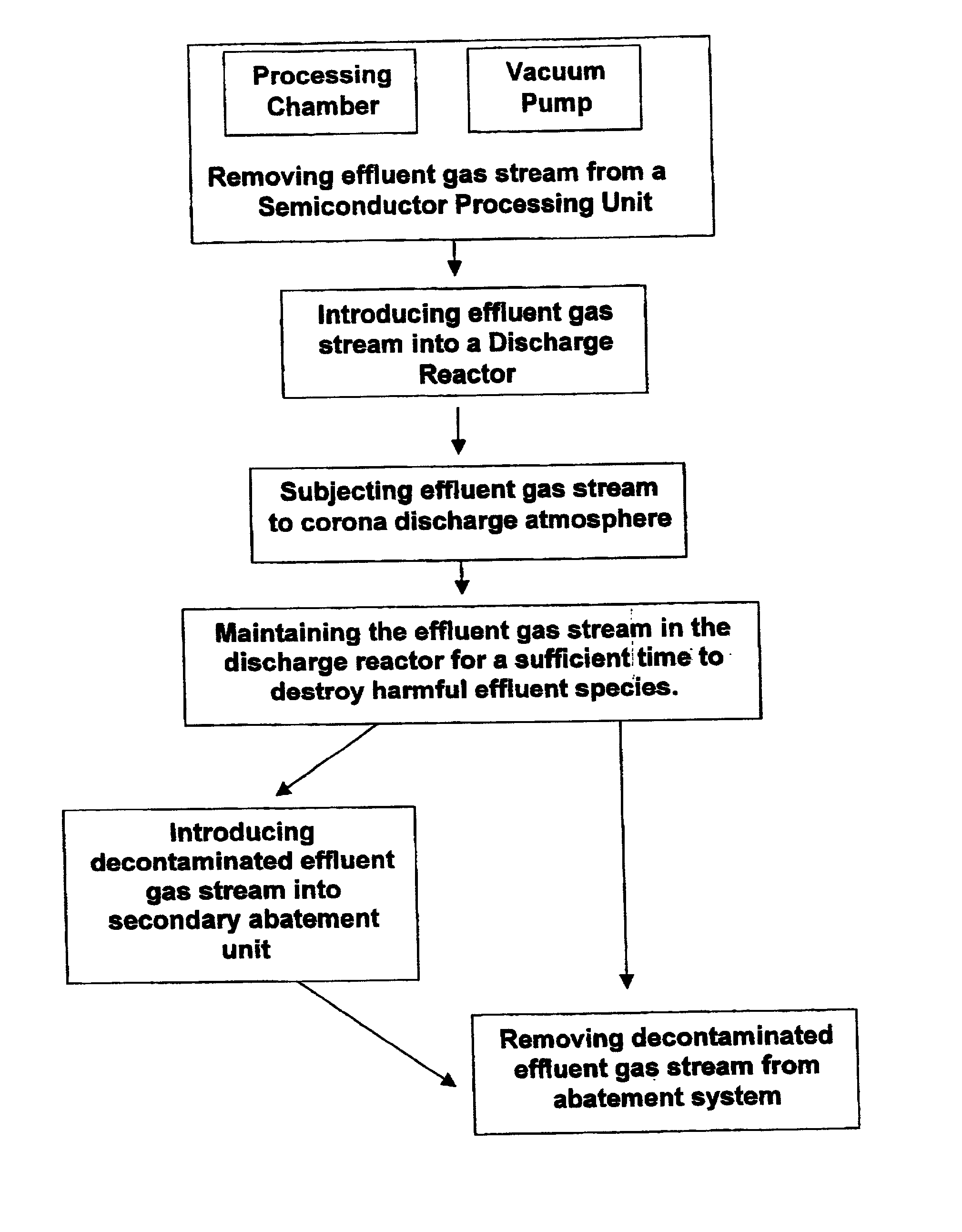 Atmospheric pressure plasma enhanced abatement of semiconductor process effluent species