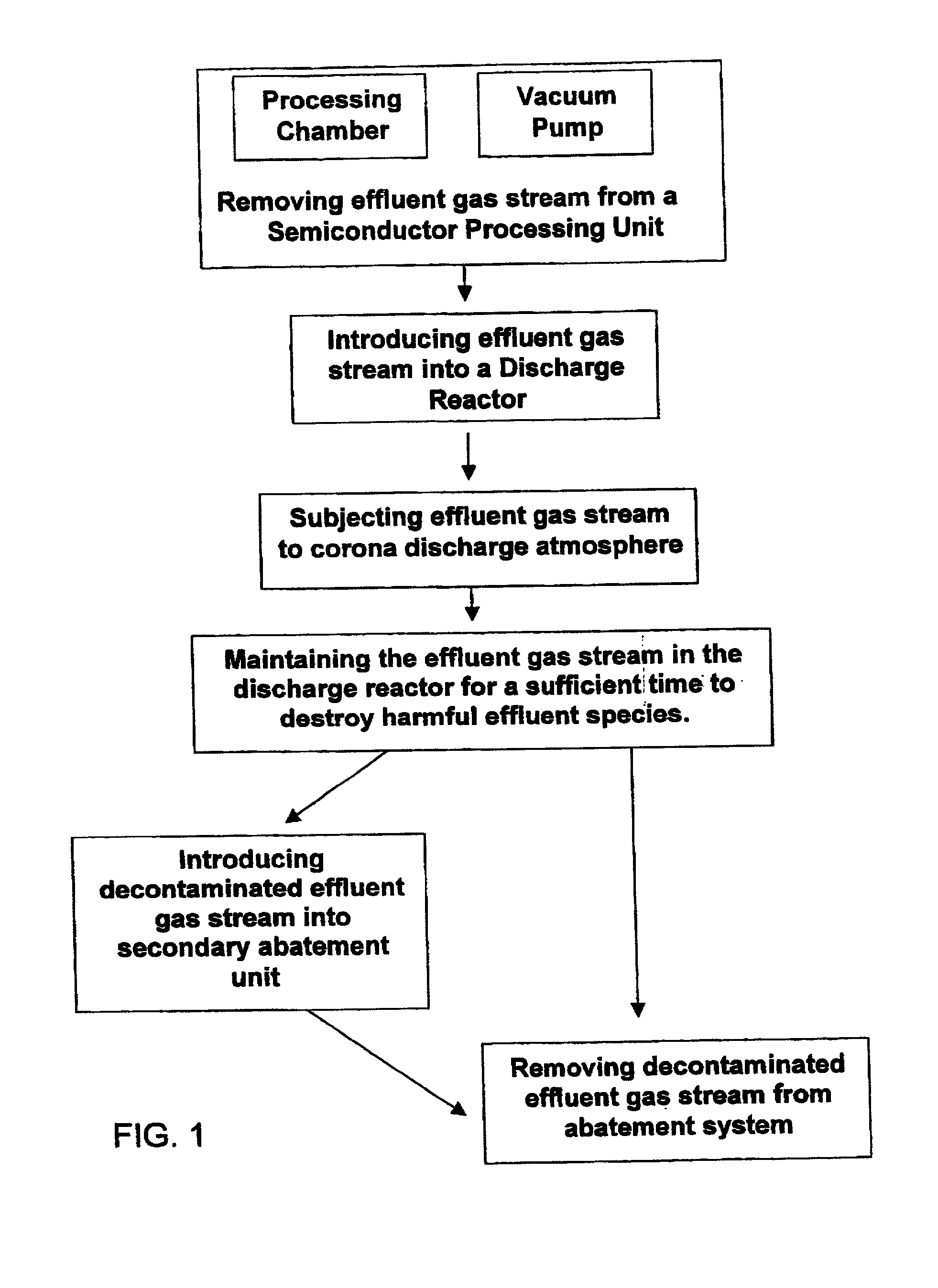 Atmospheric pressure plasma enhanced abatement of semiconductor process effluent species