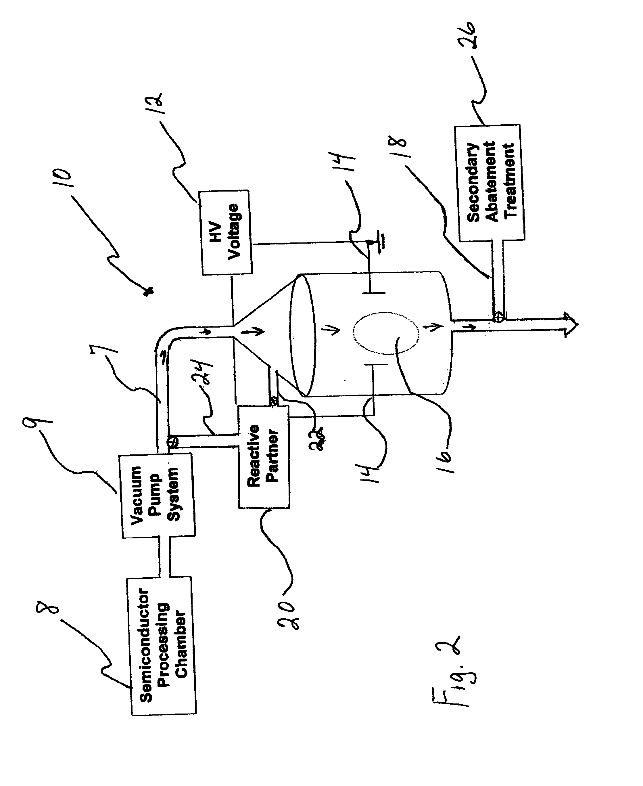 Atmospheric pressure plasma enhanced abatement of semiconductor process effluent species