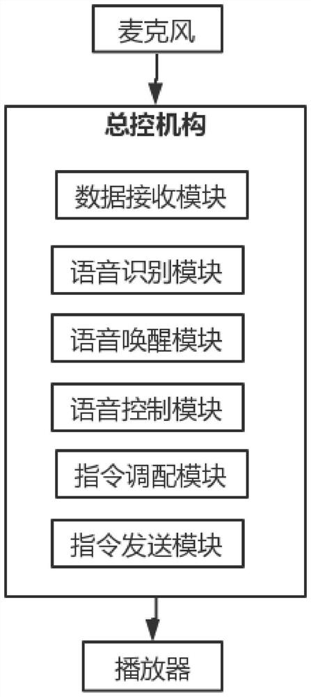 Medical instant messaging intelligent terminal based on voice technology