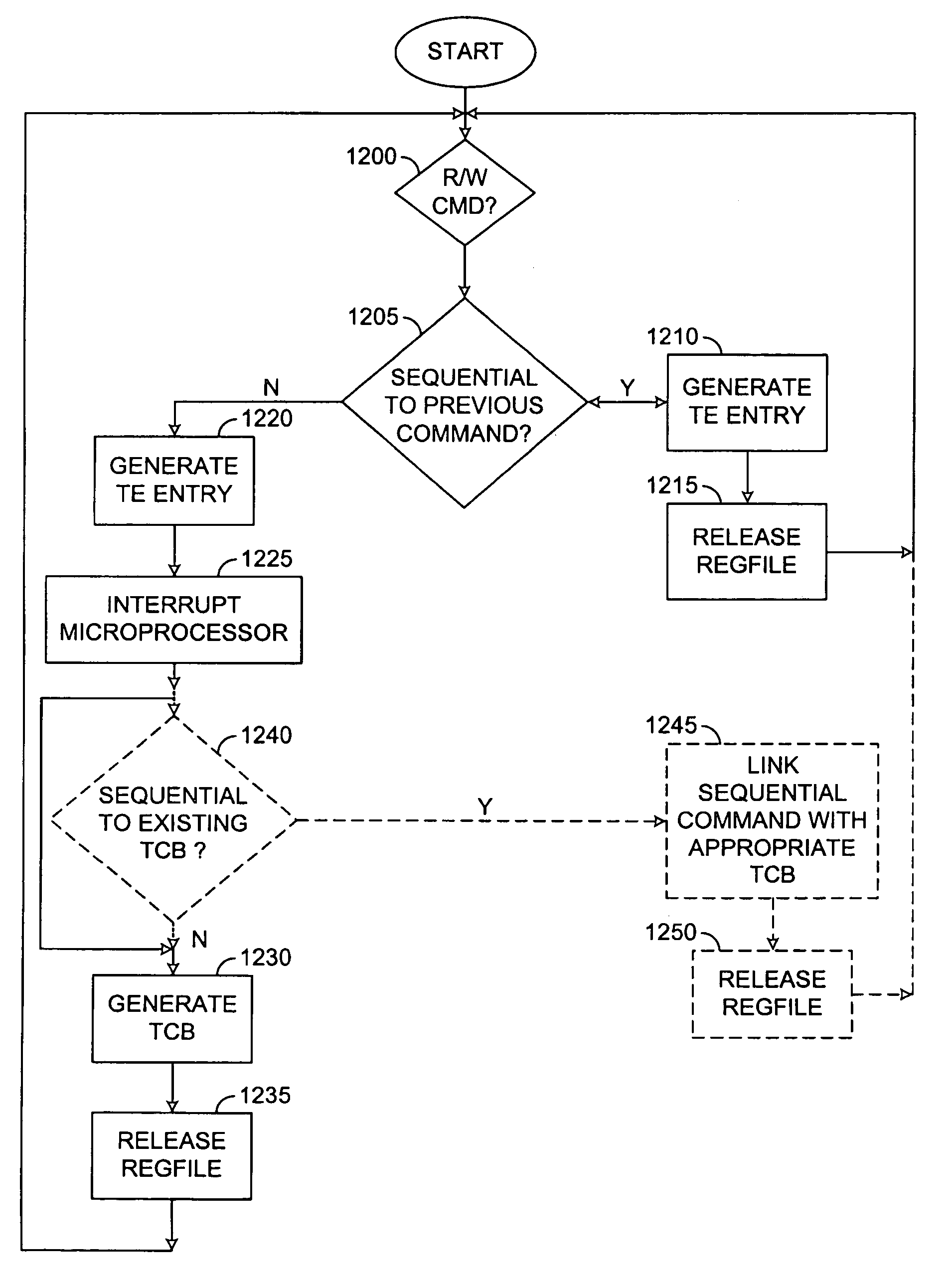 Command queueing engine