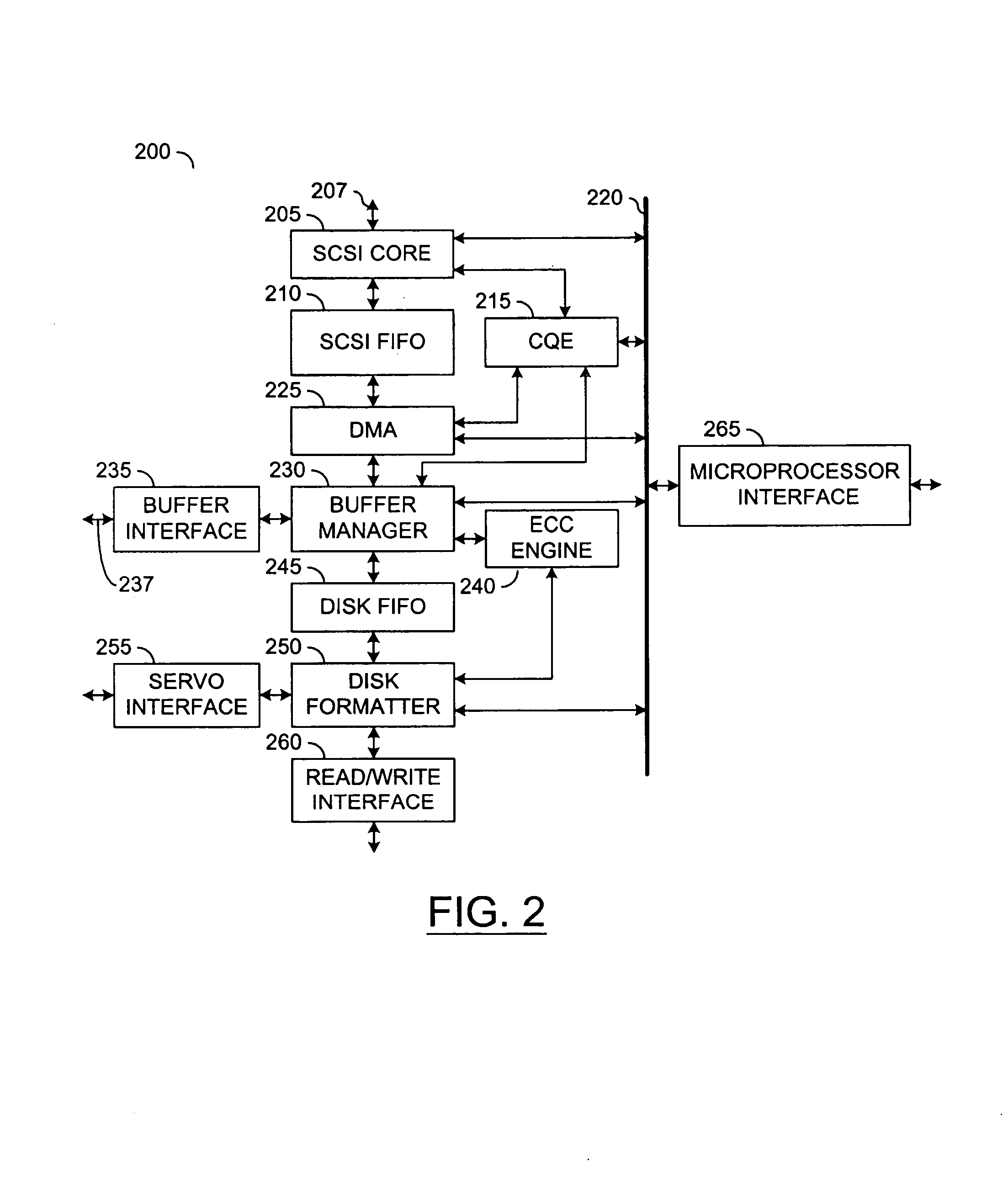 Command queueing engine