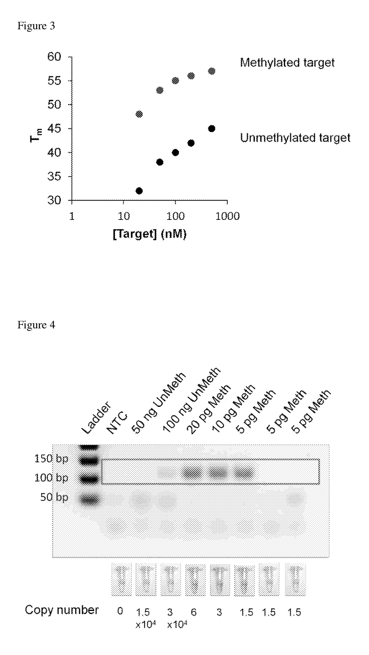 Determination of nucleic acid methylation