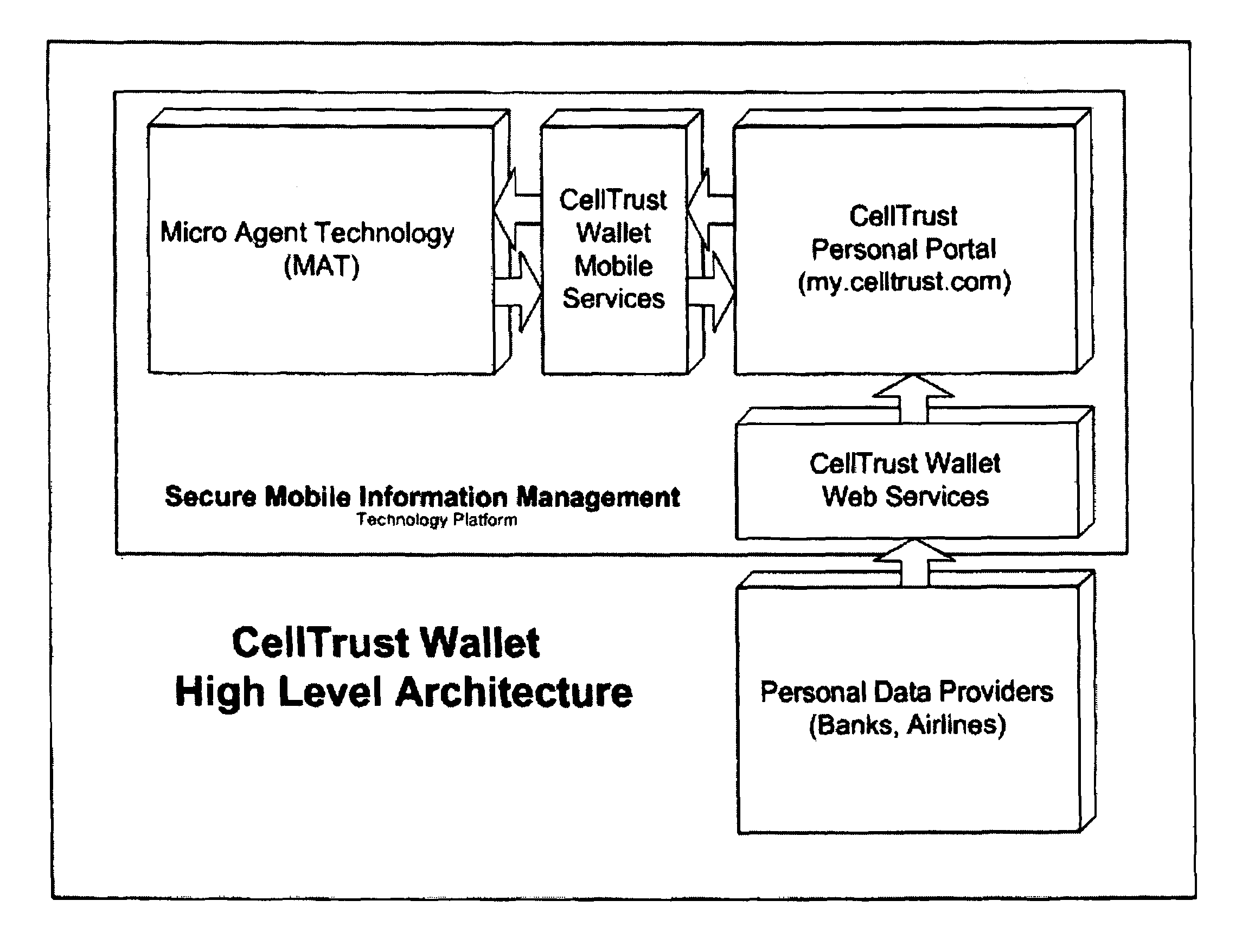 Secure mobile information management system and method