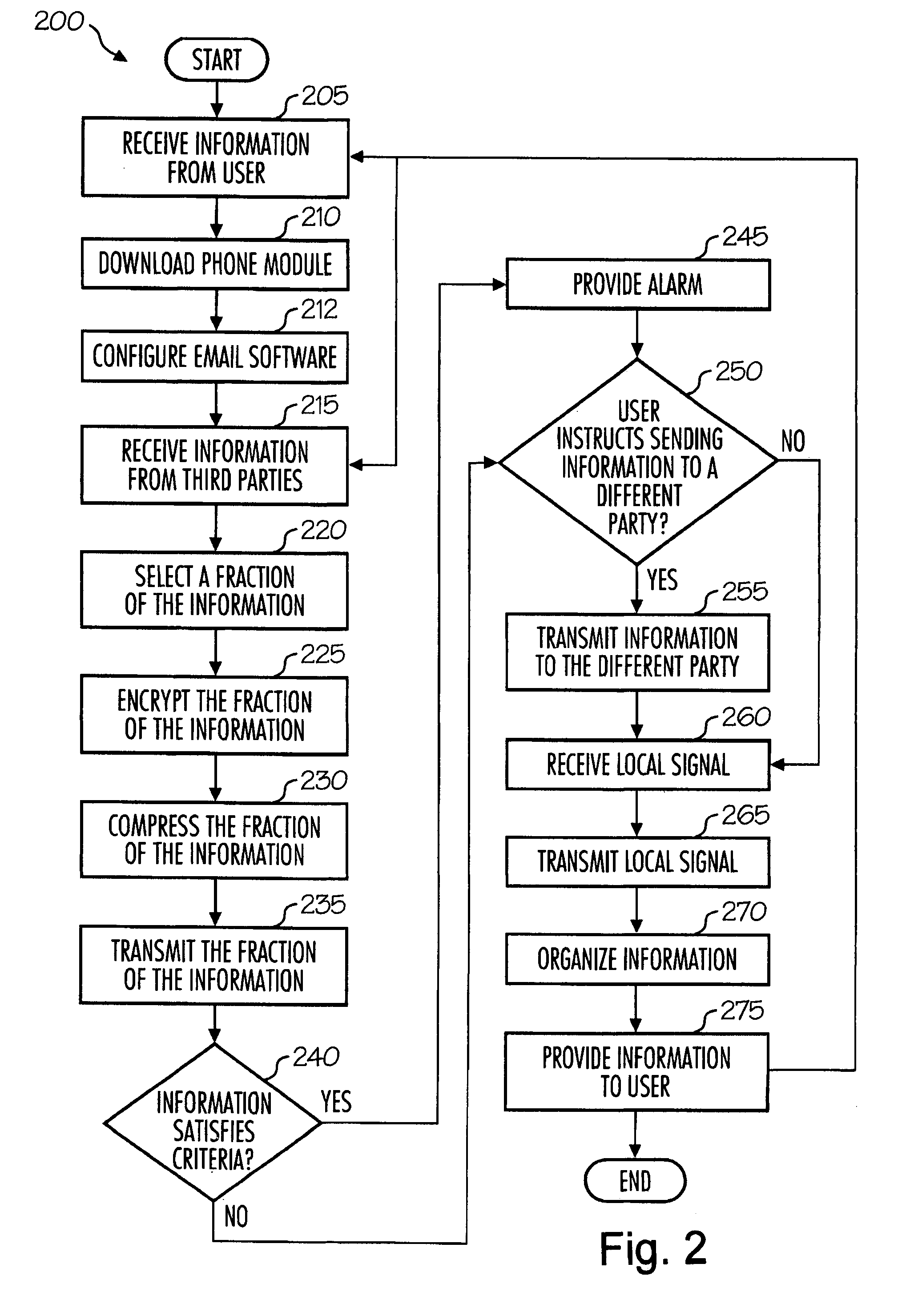 Secure mobile information management system and method